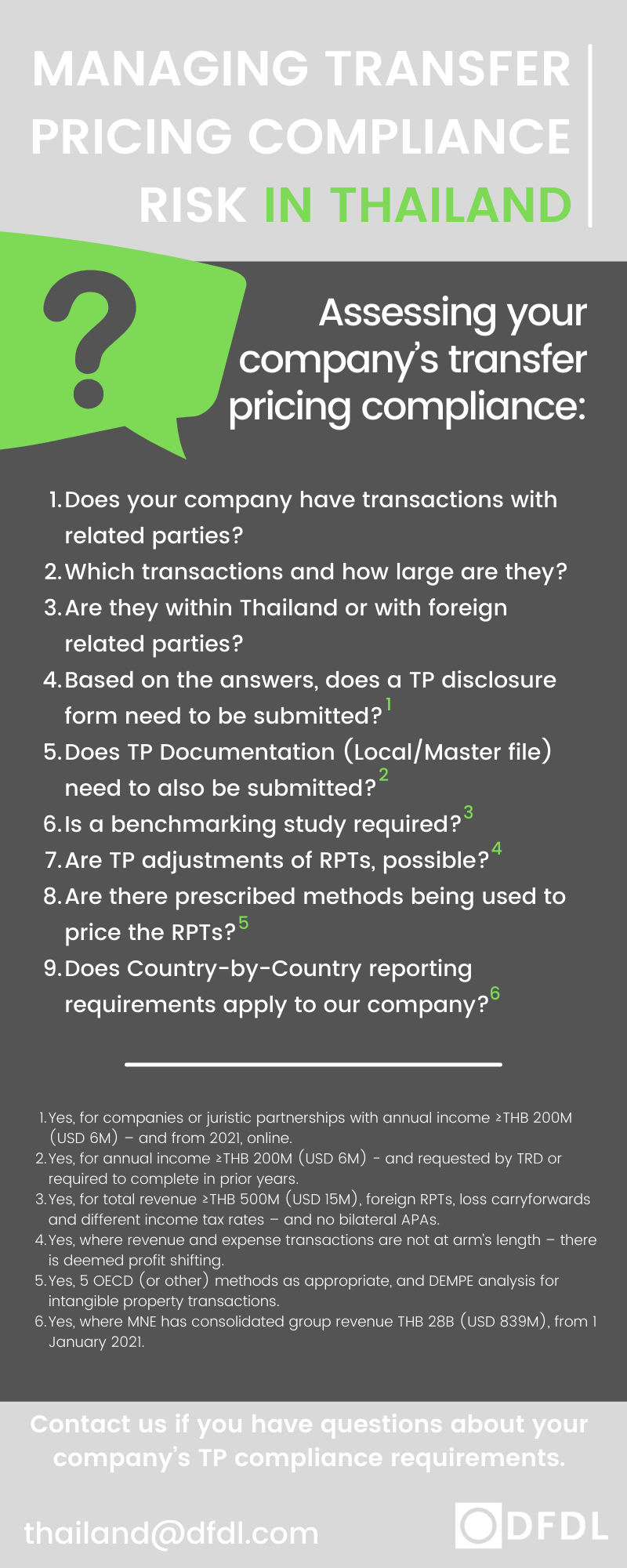 Infographic - Managing Transfer Pricing Compliance Risk - Thailand