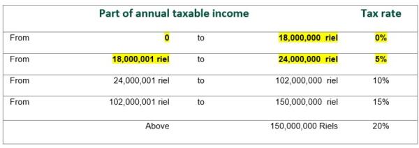 Cambodia Tax Alert Changes To Tax On Income And Tax On Salary Tables