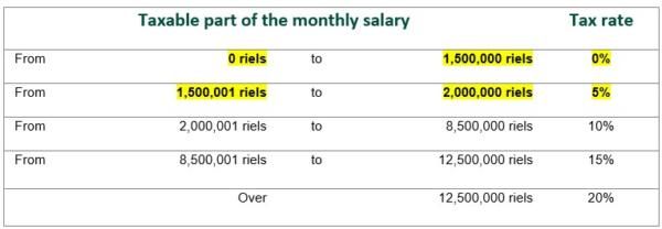 Cambodia Tax Alert Changes To Tax On Income And Tax On Salary Tables
